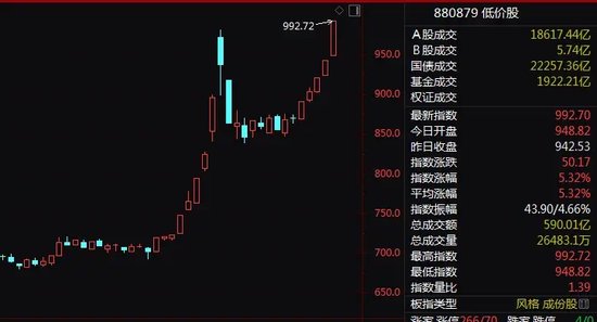 70余股强势封板！A股又一赛道爆发！