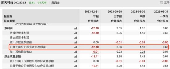 涉嫌拒绝、阻碍执法 这家公司被证监会、公安机关立案调查