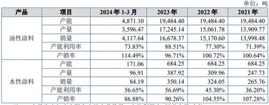 雅图高新IPO：改道又改道！研发费用率低于同行均值！毛利率却逆势上涨，和同行不一样！募资合理性成疑！