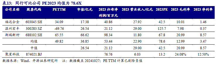 【新股申购】聚星科技：电接触产品“小巨人”，细分领域市占率全国第一（920111.BJ）--开源北交所