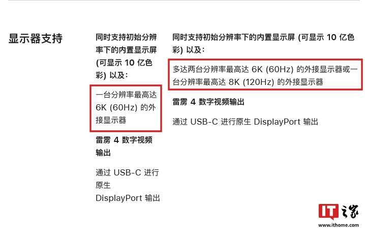 2024 款 10 核 M4 iMac 成首款支持 120Hz 8K 外接显示的 Mac