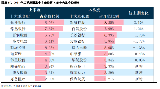 2024年公募基金三季报全量盘点：总规模攀升至31.71万亿 前十达基金规模占比40.75%